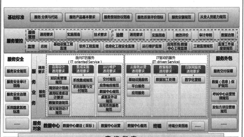 运维应急演练为何总像走过场