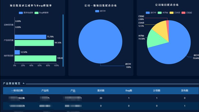 成都金融行业IT咨询公司