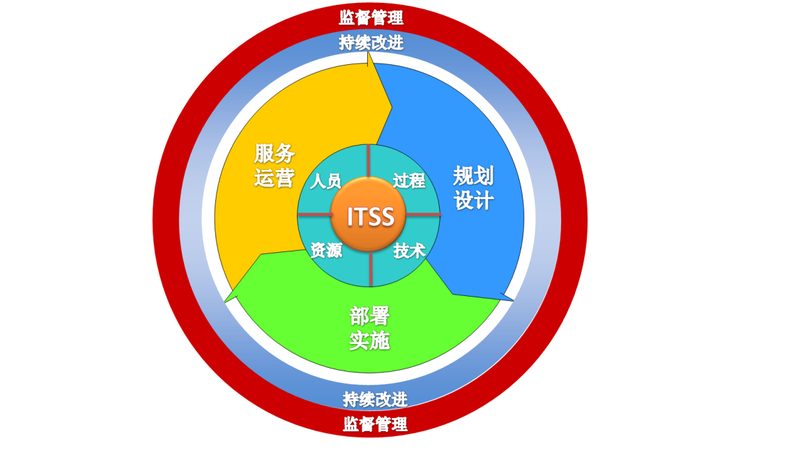 弱电系统集成施工管理的五大关键环节